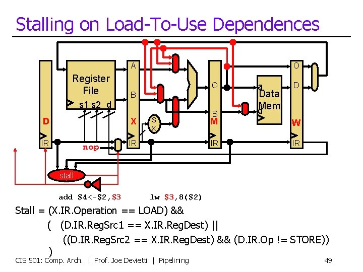 Stalling on Load-To-Use Dependences A Register File O O B s 1 s 2