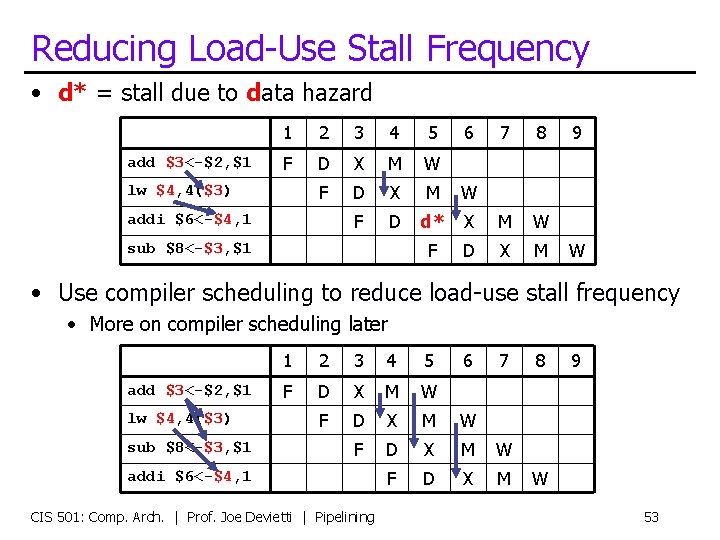 Reducing Load-Use Stall Frequency • d* = stall due to data hazard add $3<-$2,