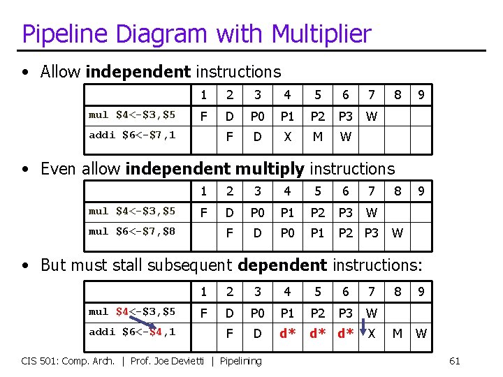 Pipeline Diagram with Multiplier • Allow independent instructions mul $4<-$3, $5 1 2 3