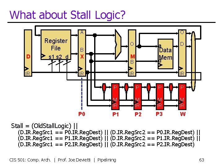 What about Stall Logic? A D Register File B s 1 s 2 d
