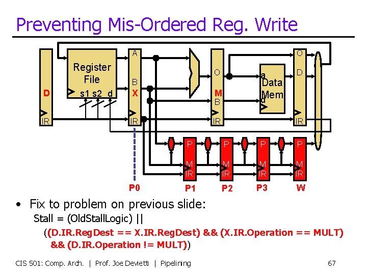 Preventing Mis-Ordered Reg. Write A D IR Register File B s 1 s 2