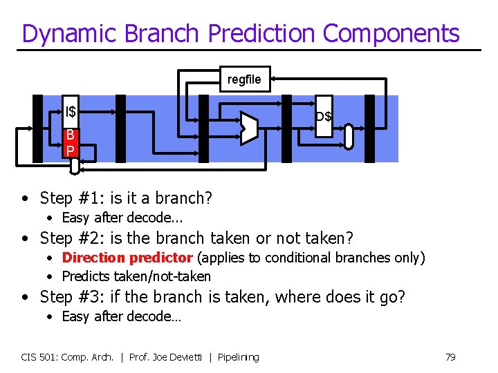 Dynamic Branch Prediction Components regfile I$ D$ B P • Step #1: is it