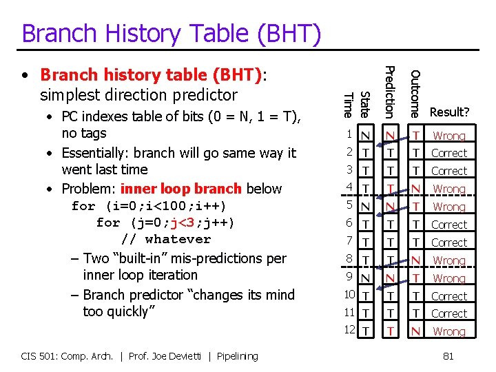 Branch History Table (BHT) Outcome CIS 501: Comp. Arch. | Prof. Joe Devietti |