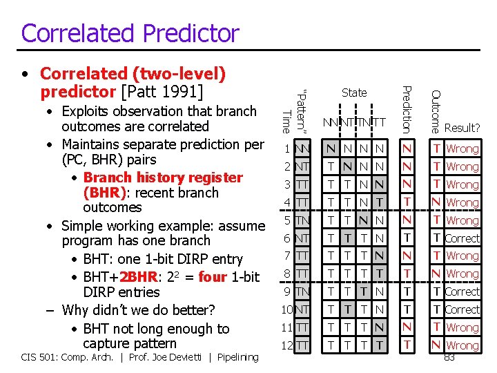 Correlated Predictor Outcome CIS 501: Comp. Arch. | Prof. Joe Devietti | Pipelining State