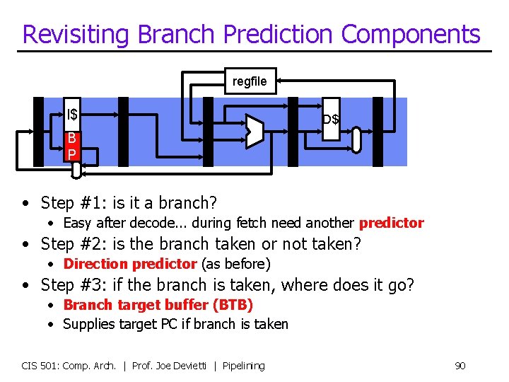 Revisiting Branch Prediction Components regfile I$ D$ B P • Step #1: is it