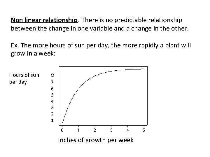 Non linear relationship: There is no predictable relationship between the change in one variable