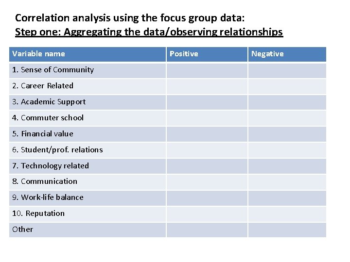 Correlation analysis using the focus group data: Step one: Aggregating the data/observing relationships Variable