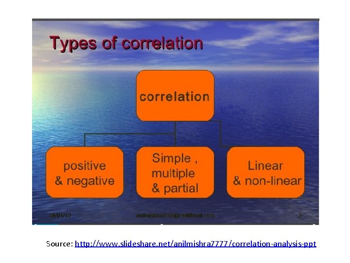 Source: http: //www. slideshare. net/anilmishra 7777/correlation-analysis-ppt 