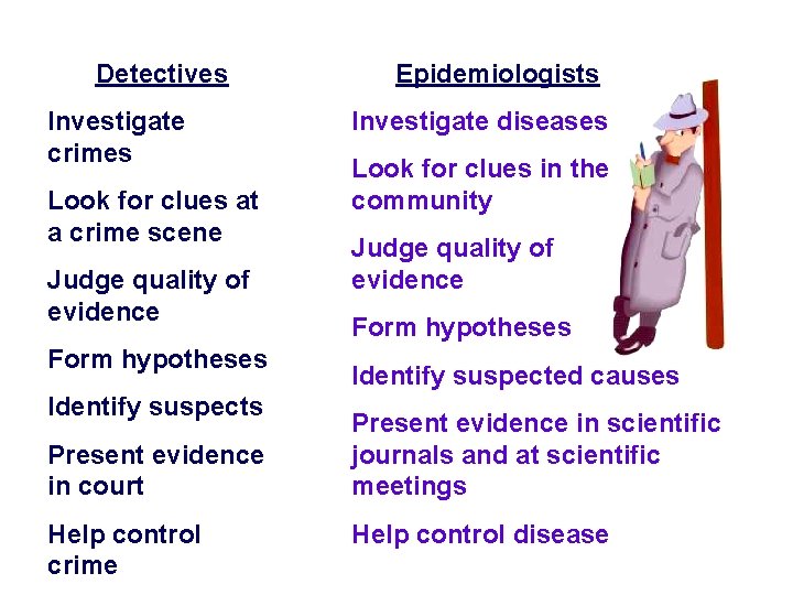 Detectives Investigate crimes Look for clues at a crime scene Judge quality of evidence