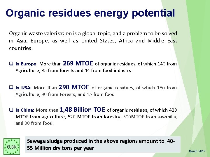 Organic residues energy potential Organic waste valorisation is a global topic, and a problem Organic residues energy potential Organic waste valorisation is a global topic, and a problem