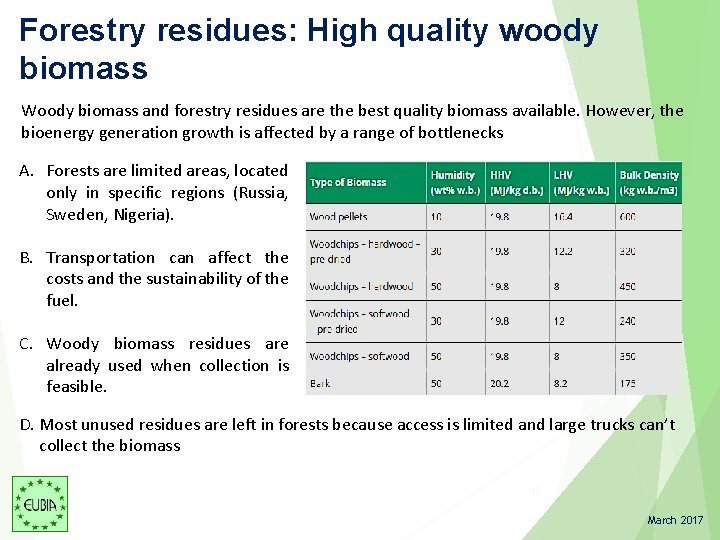 Forestry residues: High quality woody biomass Woody biomass and forestry residues are the best Forestry residues: High quality woody biomass Woody biomass and forestry residues are the best