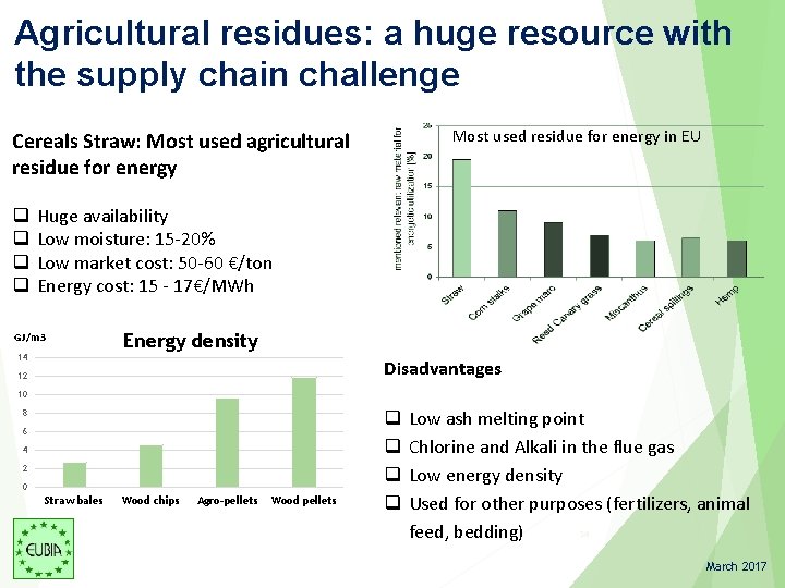Agricultural residues: a huge resource with the supply chain challenge Most used residue for Agricultural residues: a huge resource with the supply chain challenge Most used residue for