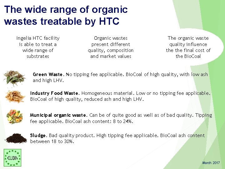 The wide range of organic wastes treatable by HTC Ingelia HTC facility is able The wide range of organic wastes treatable by HTC Ingelia HTC facility is able