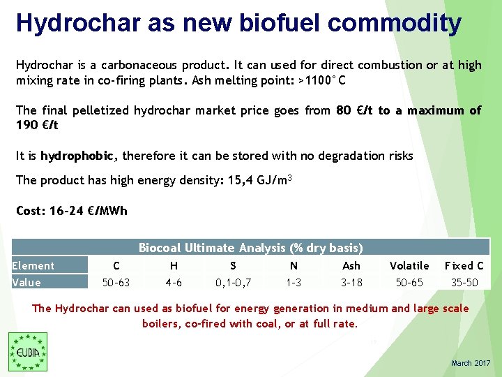Hydrochar as new biofuel commodity Hydrochar is a carbonaceous product. It can used for Hydrochar as new biofuel commodity Hydrochar is a carbonaceous product. It can used for