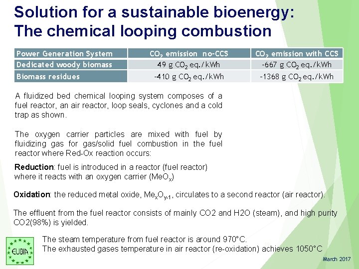 Solution for a sustainable bioenergy: The chemical looping combustion Power Generation System Dedicated woody Solution for a sustainable bioenergy: The chemical looping combustion Power Generation System Dedicated woody