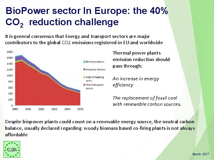 Bio. Power sector In Europe: the 40% CO 2 reduction challenge It is general Bio. Power sector In Europe: the 40% CO 2 reduction challenge It is general