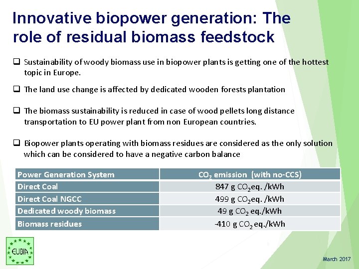 Innovative biopower generation: The role of residual biomass feedstock q Sustainability of woody biomass Innovative biopower generation: The role of residual biomass feedstock q Sustainability of woody biomass