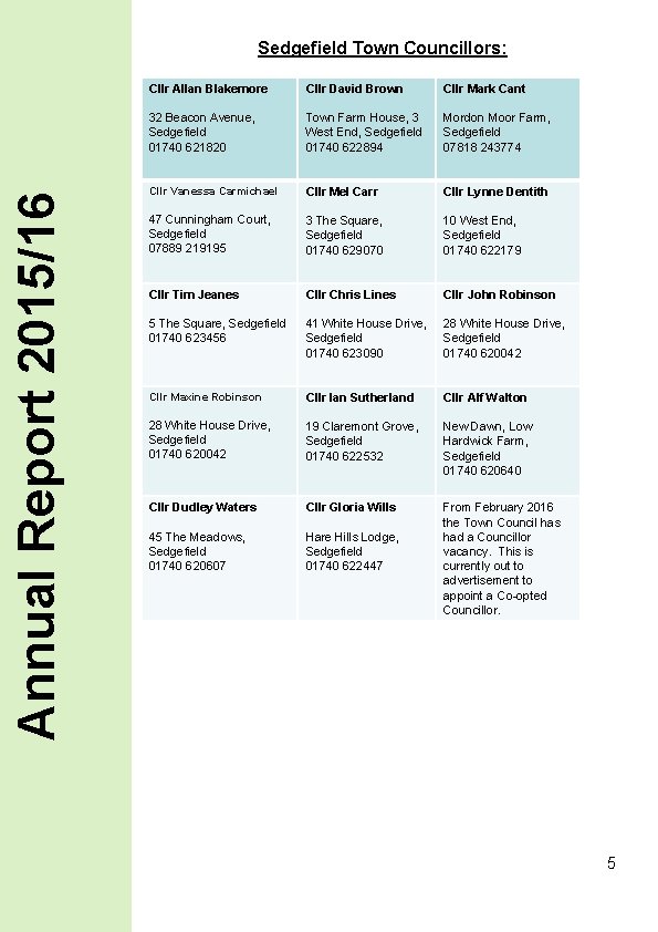 Annual Report 2015/16 Sedgefield Town Councillors: Cllr Allan Blakemore Cllr David Brown Cllr Mark