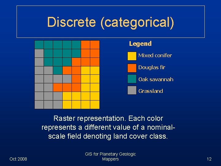 Discrete (categorical) Legend Mixed conifer Douglas fir Oak savannah Grassland Raster representation. Each color