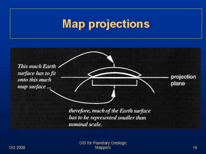 Map projections Oct 2008 GIS for Planetary Geologic Mappers 16 