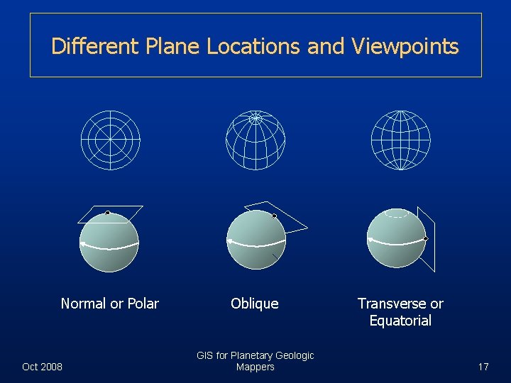 Different Plane Locations and Viewpoints Normal or Polar Oct 2008 Oblique GIS for Planetary