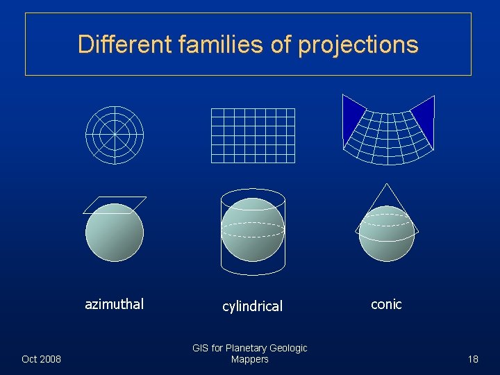 Different families of projections azimuthal Oct 2008 cylindrical GIS for Planetary Geologic Mappers conic