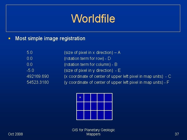 Worldfile § Most simple image registration 5. 0 0. 0 -5. 0 492169. 690