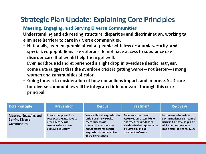 Strategic Plan Update: Explaining Core Principles Meeting, Engaging, and Serving Diverse Communities Understanding and