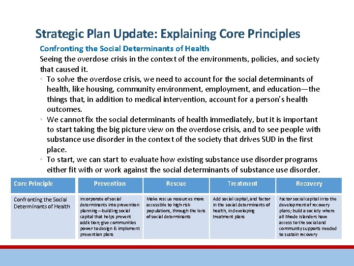 Strategic Plan Update: Explaining Core Principles Confronting the Social Determinants of Health Seeing the