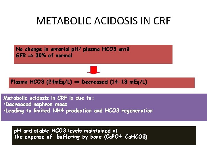 METABOLIC ACIDOSIS IN CRF No change in arterial p. H/ plasma HCO 3 until