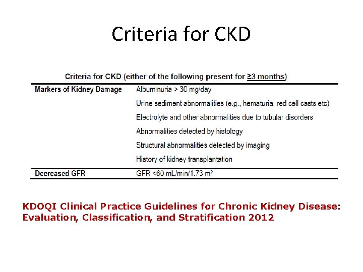 Criteria for CKD KDOQI Clinical Practice Guidelines for Chronic Kidney Disease: Evaluation, Classification, and