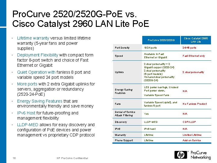 Pro. Curve 2520/2520 G-Po. E vs. Cisco Catalyst 2960 LAN Lite Po. E • Pro. Curve 2520/2520 G-Po. E vs. Cisco Catalyst 2960 LAN Lite Po. E •
