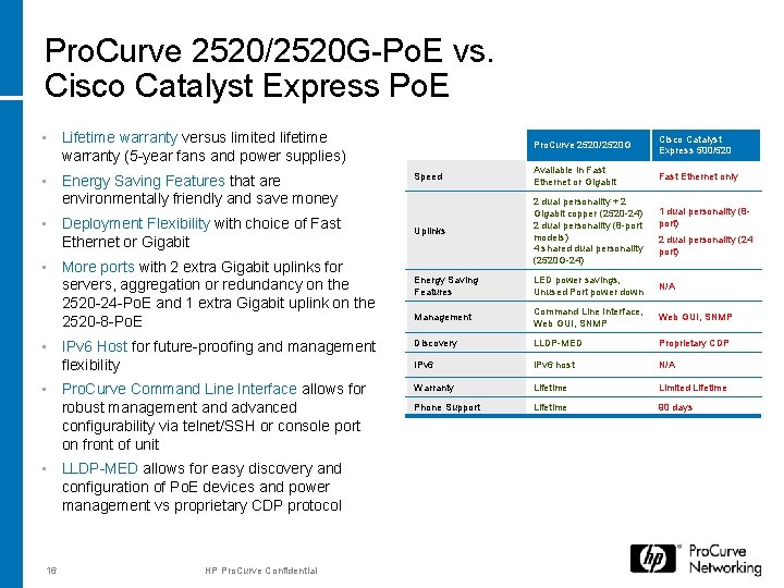 Pro. Curve 2520/2520 G-Po. E vs. Cisco Catalyst Express Po. E • Lifetime warranty Pro. Curve 2520/2520 G-Po. E vs. Cisco Catalyst Express Po. E • Lifetime warranty