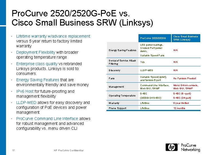 Pro. Curve 2520/2520 G-Po. E vs. Cisco Small Business SRW (Linksys) • Lifetime warranty Pro. Curve 2520/2520 G-Po. E vs. Cisco Small Business SRW (Linksys) • Lifetime warranty