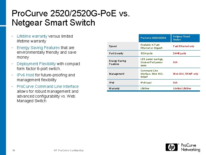 Pro. Curve 2520/2520 G-Po. E vs. Netgear Smart Switch • Lifetime warranty versus limited Pro. Curve 2520/2520 G-Po. E vs. Netgear Smart Switch • Lifetime warranty versus limited