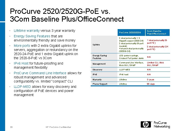 Pro. Curve 2520/2520 G-Po. E vs. 3 Com Baseline Plus/Office. Connect • Lifetime warranty Pro. Curve 2520/2520 G-Po. E vs. 3 Com Baseline Plus/Office. Connect • Lifetime warranty