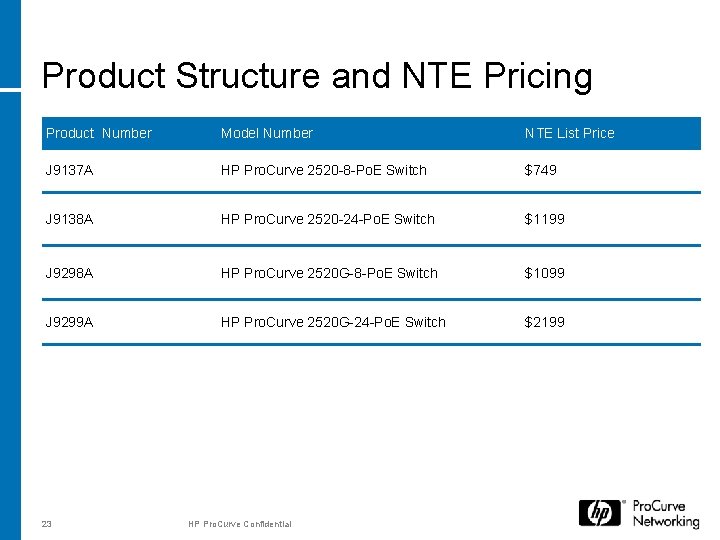 Product Structure and NTE Pricing Product Number Model Number NTE List Price J 9137 Product Structure and NTE Pricing Product Number Model Number NTE List Price J 9137