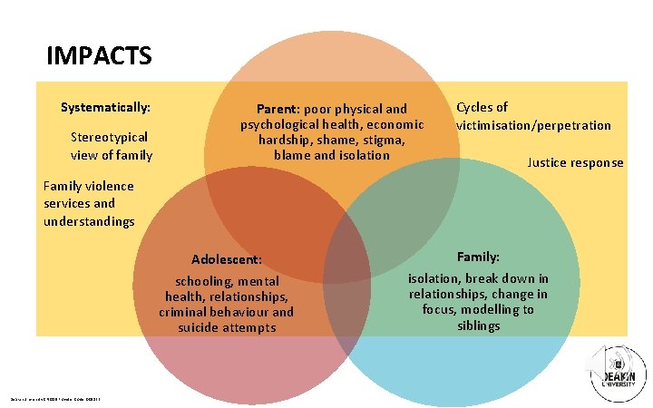 IMPACTS Systematically: Stereotypical view of family Parent: poor physical and psychological health, economic hardship,