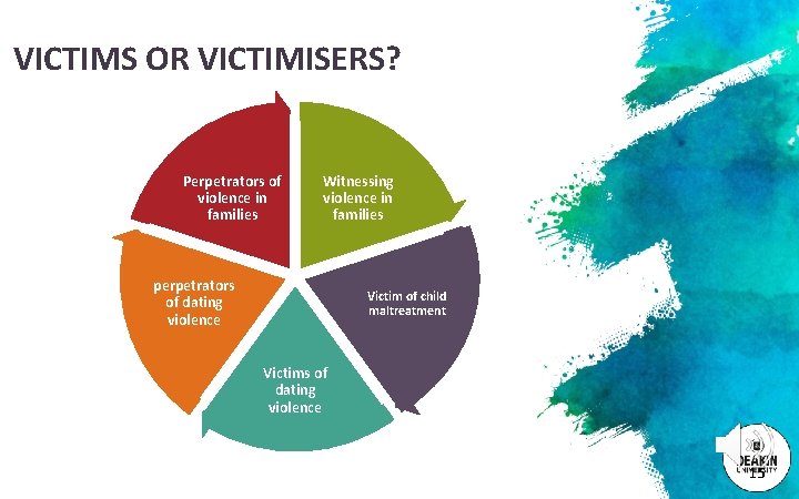 VICTIMS OR VICTIMISERS? Perpetrators of violence in families Witnessing violence in families perpetrators of