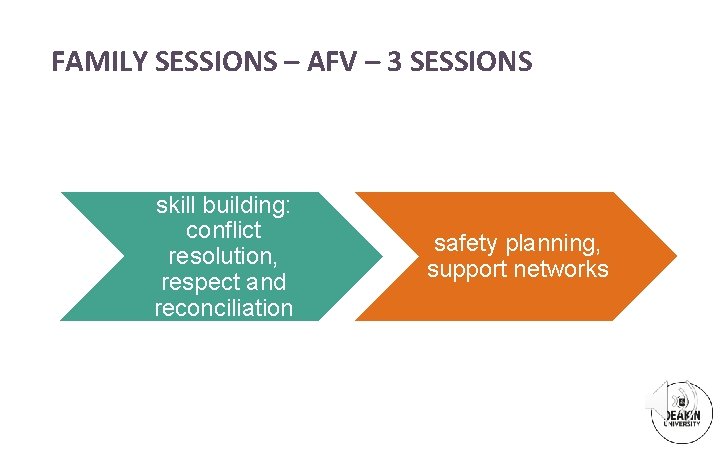 FAMILY SESSIONS – AFV – 3 SESSIONS skill building: conflict resolution, respect and reconciliation