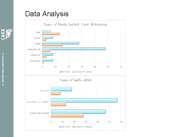 Data Analysis 