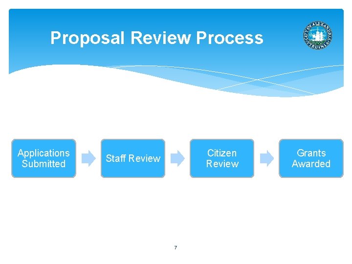 Proposal Review Process Applications Submitted Citizen Review Staff Review 7 Grants Awarded 