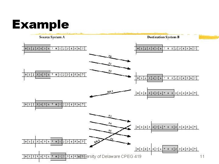 Example University of Delaware CPEG 419 11 Example University of Delaware CPEG 419 11