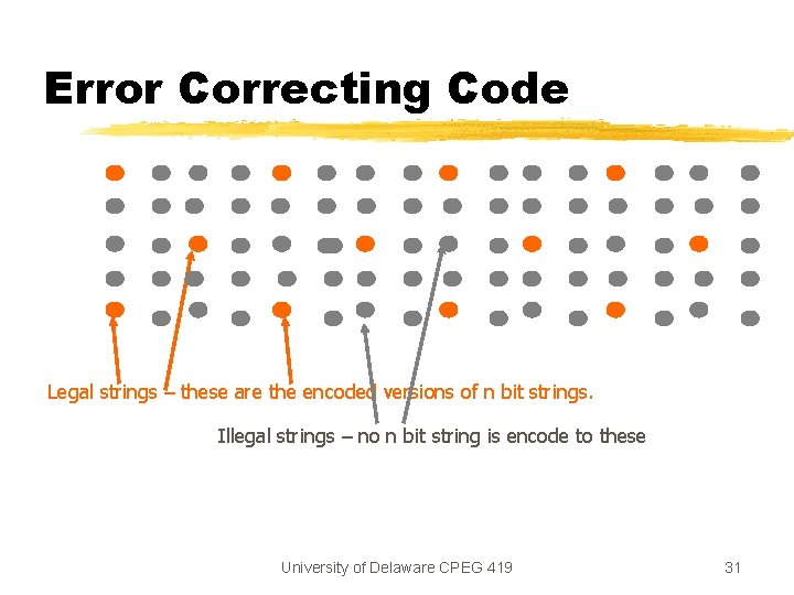 Error Correcting Code Legal strings – these are the encoded versions of n bit Error Correcting Code Legal strings – these are the encoded versions of n bit