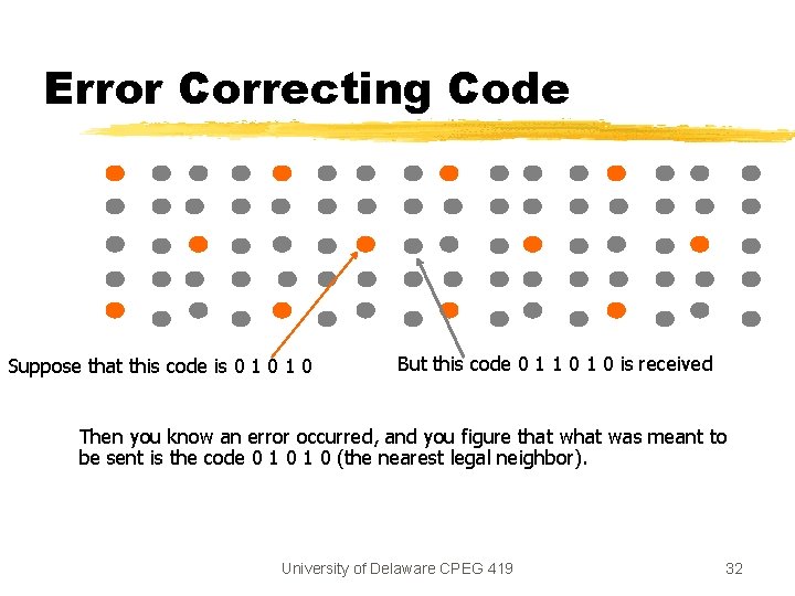 Error Correcting Code Suppose that this code is 0 1 0 But this code Error Correcting Code Suppose that this code is 0 1 0 But this code