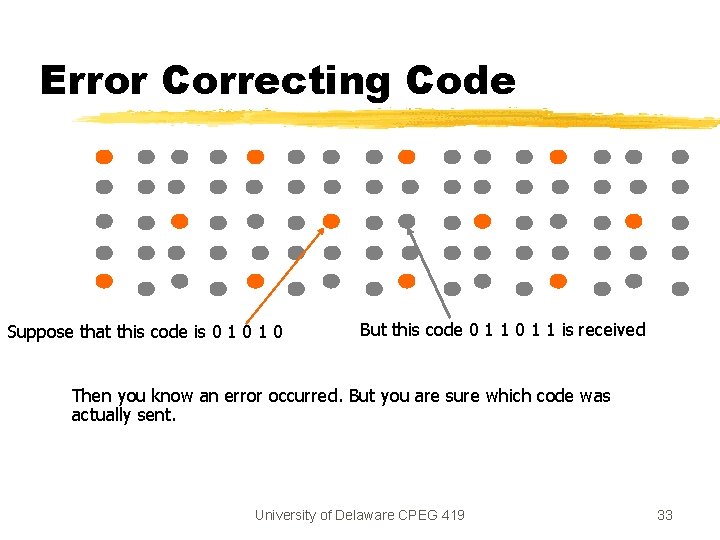 Error Correcting Code Suppose that this code is 0 1 0 But this code Error Correcting Code Suppose that this code is 0 1 0 But this code