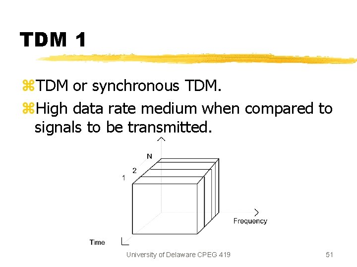 TDM 1 z. TDM or synchronous TDM. z. High data rate medium when compared TDM 1 z. TDM or synchronous TDM. z. High data rate medium when compared