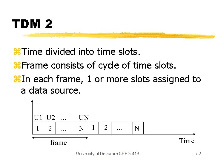 TDM 2 z. Time divided into time slots. z. Frame consists of cycle of TDM 2 z. Time divided into time slots. z. Frame consists of cycle of