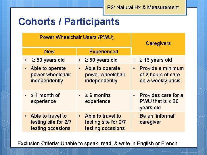 P 2: Natural Hx & Measurement Cohorts / Participants Power Wheelchair Users (PWU) Caregivers