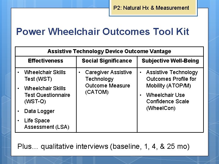 P 2: Natural Hx & Measurement Power Wheelchair Outcomes Tool Kit Assistive Technology Device